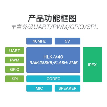 语音合成模块V40 TTS纯文字转语音播放 海凌科AI智能语音合成播报