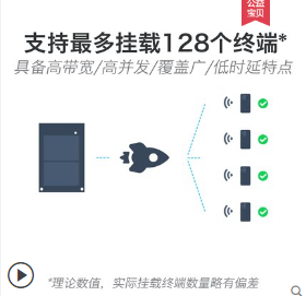 AX千兆5G双频串口WiFi模组OpenWrt开发板