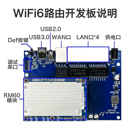WiFi6开发板RM60 5G双频千兆无线路由器物联网关套件OpenWrt开发