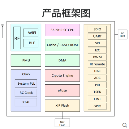 串口转WiFi+蓝牙双模模块B35