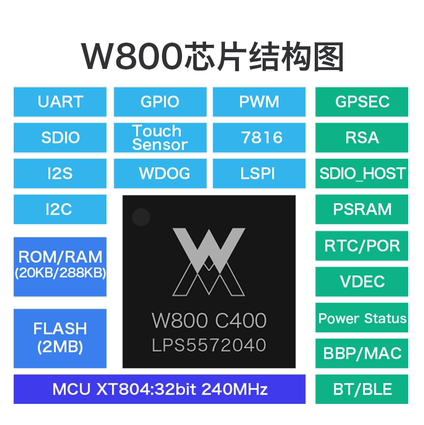 W800开发板 物联网通讯单片机开发核心板 MCU系统板语音识别芯片